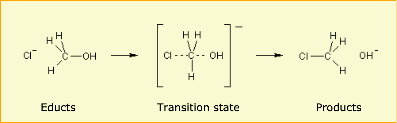 SN2 Reaction