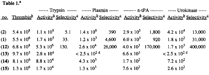 Inhibitor 12 is the identical P1 and P2 sites of Inhibitor 65.(1996)