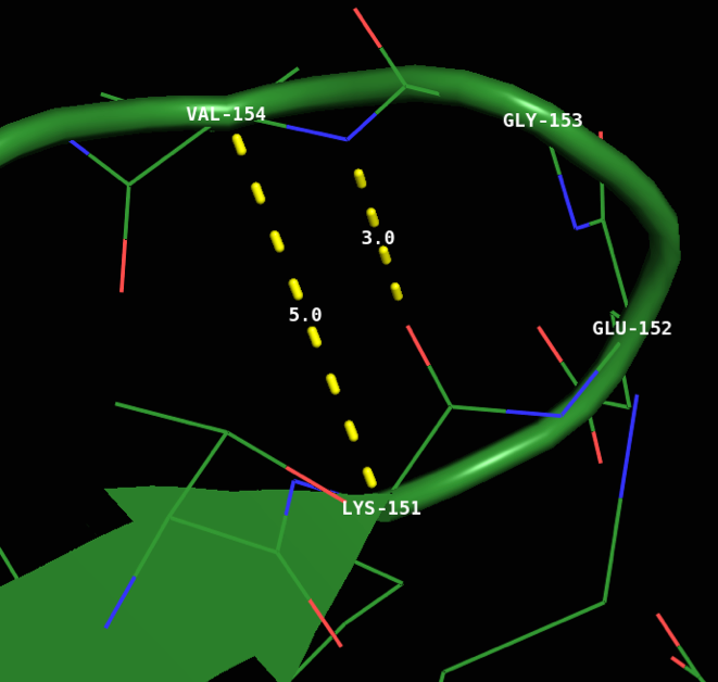 Beta-turn- A beta-turn between Lys151 and Val154 of PKG-Ia (PDB 3SHR). The carbonyl of Lys151(i) is hydrogen bonded to the amide of Val154 (i+3) measuring 3.2Å. The distance between alpha carbons measures 5.0Å. This beta-turn can be classified as a type II beta-turn because the CO group of n+1 (Glu152) is pointing in the same direction as the side chain of n+2 (Gly153); additionally n+2 must be glycine for a type II turn.