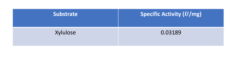 Image:KinaseData.png