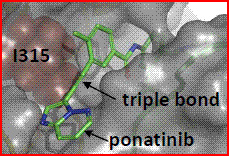 Ponatinib bound to Abl