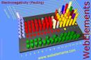 Image:Electronegativity2.jpg