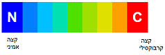 Image:קצה_N_C.png