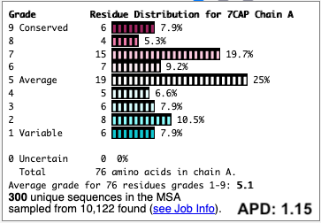Image:7cap-consurf-distribution-300seqs.png