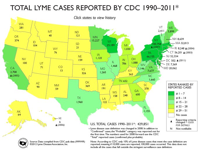 Image:Total Lyme Disease Cases Reported by CDC.jpg