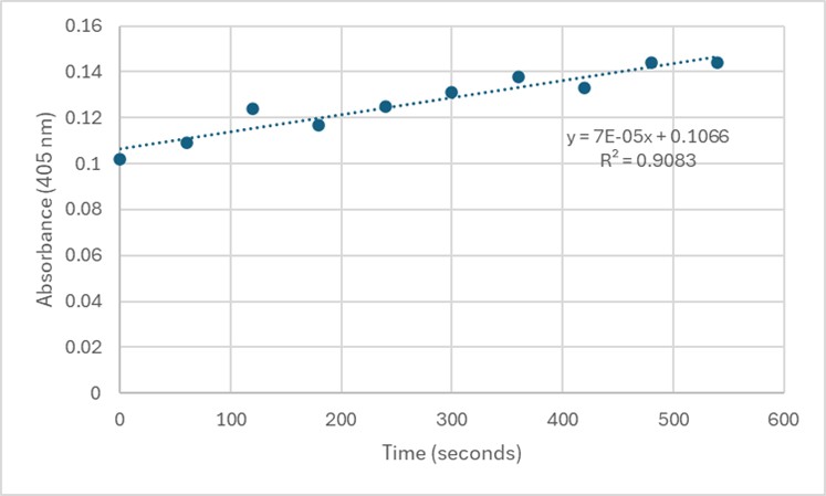 Image:Assay2.jpg