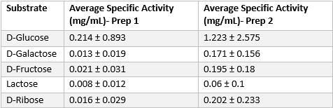 Image:Specific activity table.png