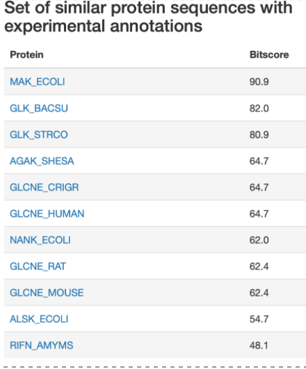 Image:Similar Protein Sequences.png