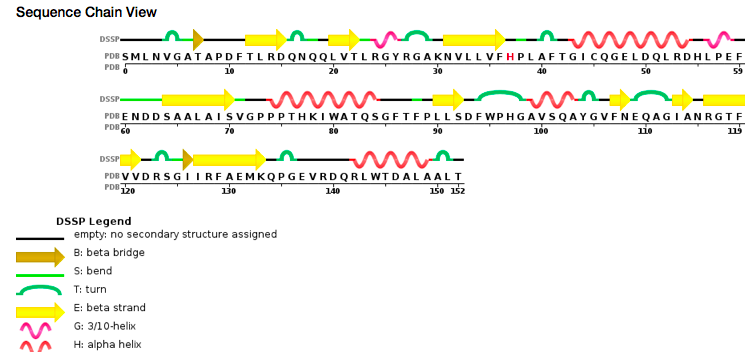Image:sequence view chain.png