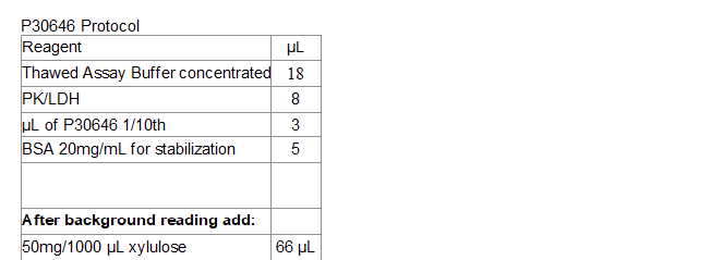 Image:P30646 kinetic assay protocol.png