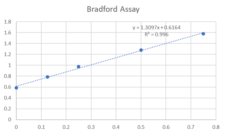 Image:Bradfordrun.png
