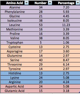 Image:Cannabinoid_Receptor_1_Amino_Acid_Residues1.png