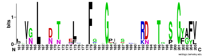 Image:Conserved Hrp1 sequence logo.png