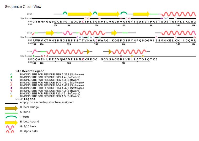 Image:HIV Integrase sequence.jpg