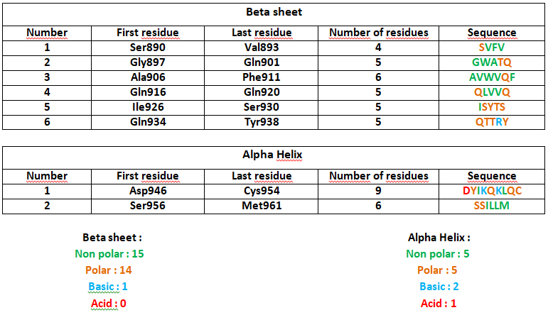 Image:Tableau 2.png