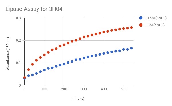 Image:Lipase Assay OH.jpg