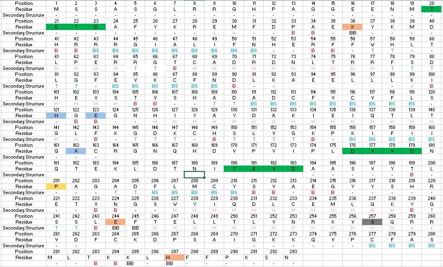 Image:Caspase 6 sequence image.JPG