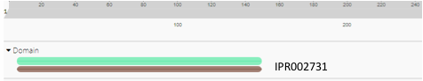 Image:InterPro_Results_1ZBS.png