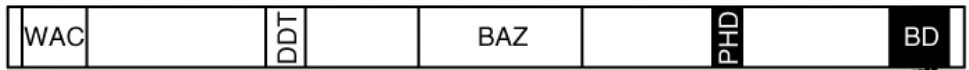 Image:BAZ1A domains.jpg