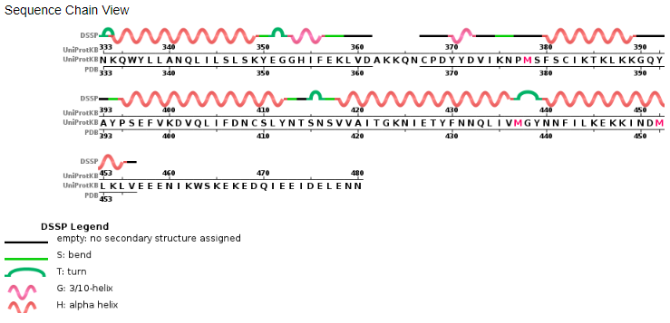 Image:Sequence_chain_view.png