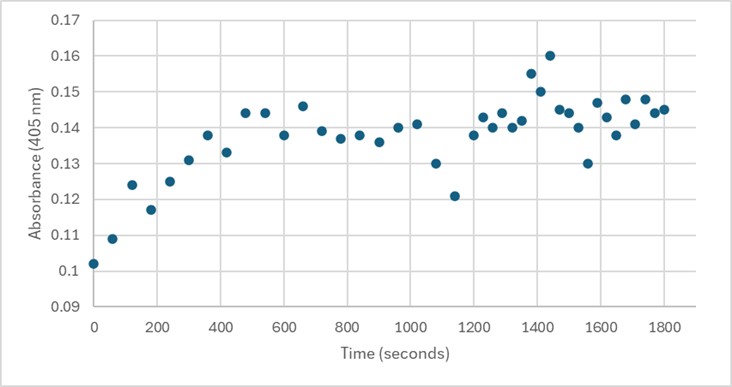 Image:Assay.jpg