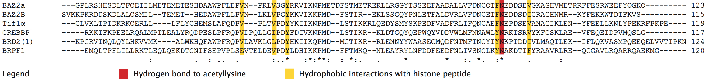 Image:Bromodomain Alignment.jpg
