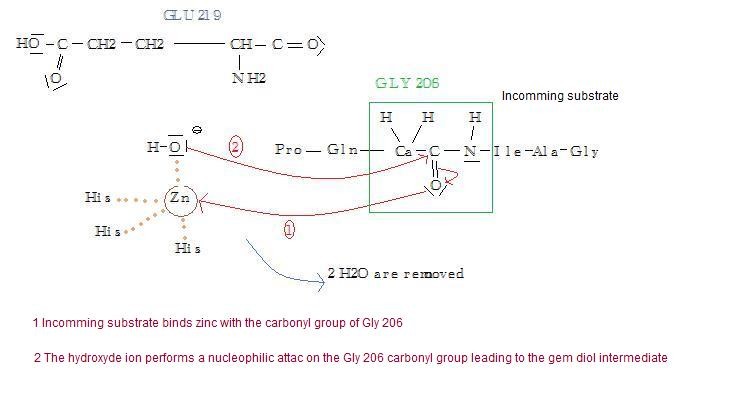 Image:2. incoming substrate.jpg