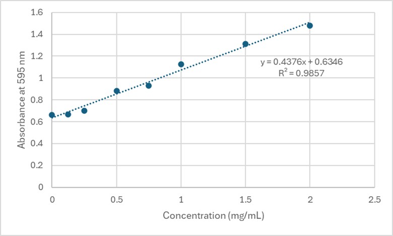 Image:StandardCurve.jpg