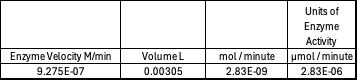 Enzyme Activity at neutral pH at cold temperature with Chloride cofactor.