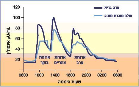 Image:insulin.jpg