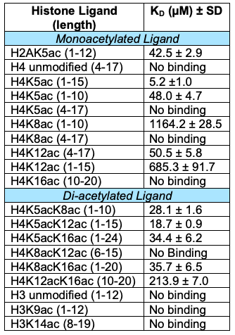 Image:Ligandtable.png