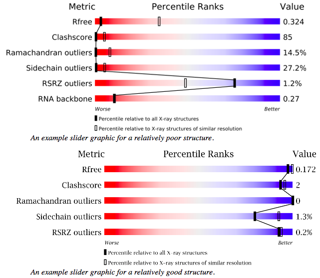 Image:RSRZ validation.png