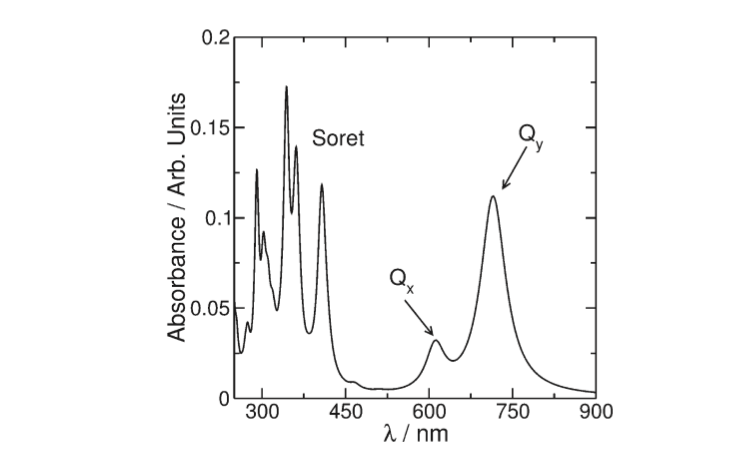 Image:QY_axis.png