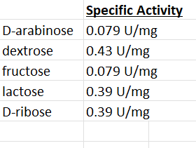 Image:NEW Figure for Kinase Assay Activity.png