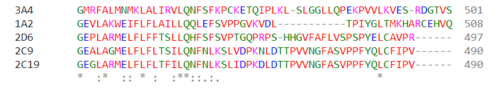 Figure 10.Sequence alignment of major 5 cytochrome P450