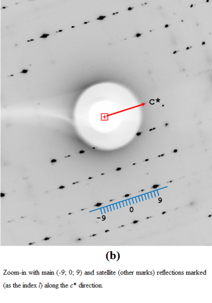 Image:Hyp9 diffr satellites.png