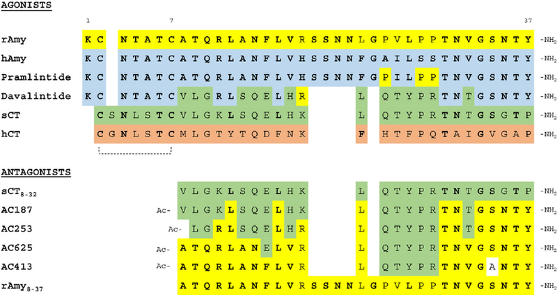 Image:Pram sequence align.png