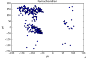 Figure 1 : Ramachandran diagram of C.botulinum neurotoxin serotype A light chain (made using Python by Rémi Pelletier)