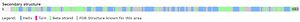 Secondary structure of GMP synthetase