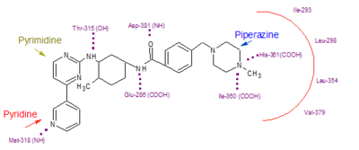 Imatinib