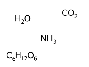 Formulas empíricas