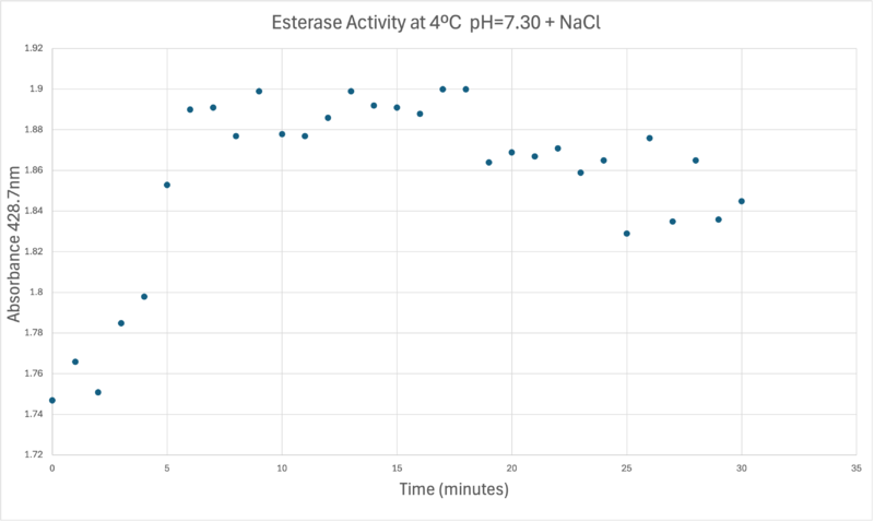 Image:Absorbancelongph7cold.png