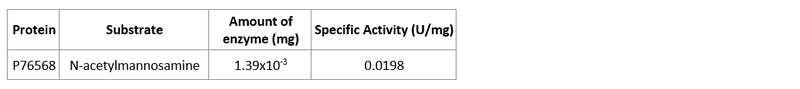 Image:Specificactivity76586.png