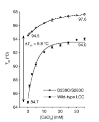 Figure 4 - Thermostability lab data from Tournier et al. (2020)