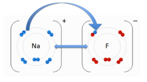Ionic Bonding