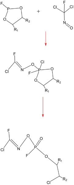 Image:Novichok synthesis.png