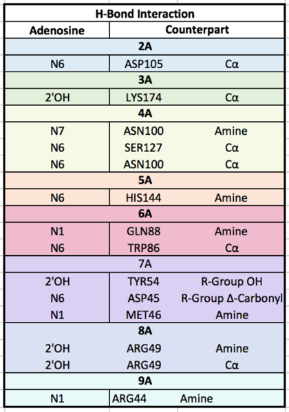 Image:Adenine-HbondsList.png