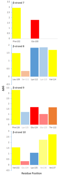 Image:Graph2.png