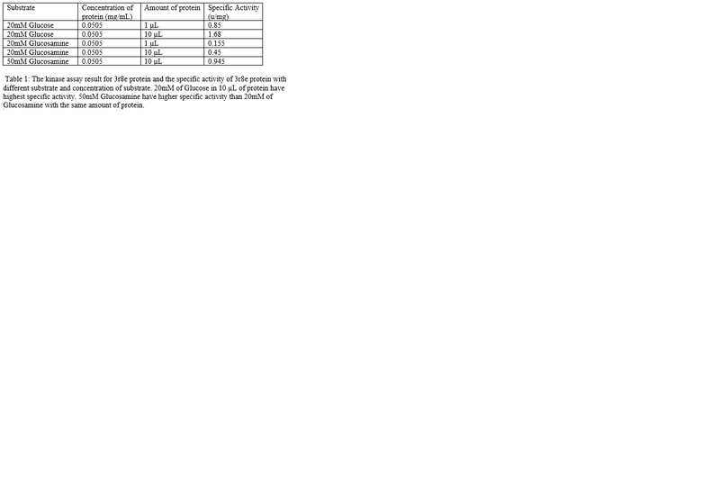 Image:Table kinase 3r8e.png