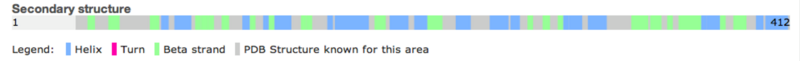 Image:Structure secondaire.png